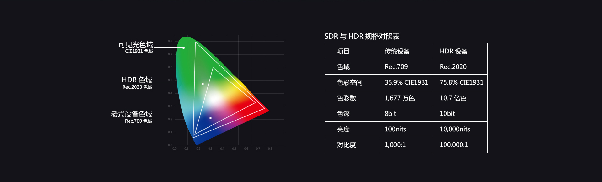 A10 4K蓝光硬盘播放机 A10 4K蓝光硬盘播放机