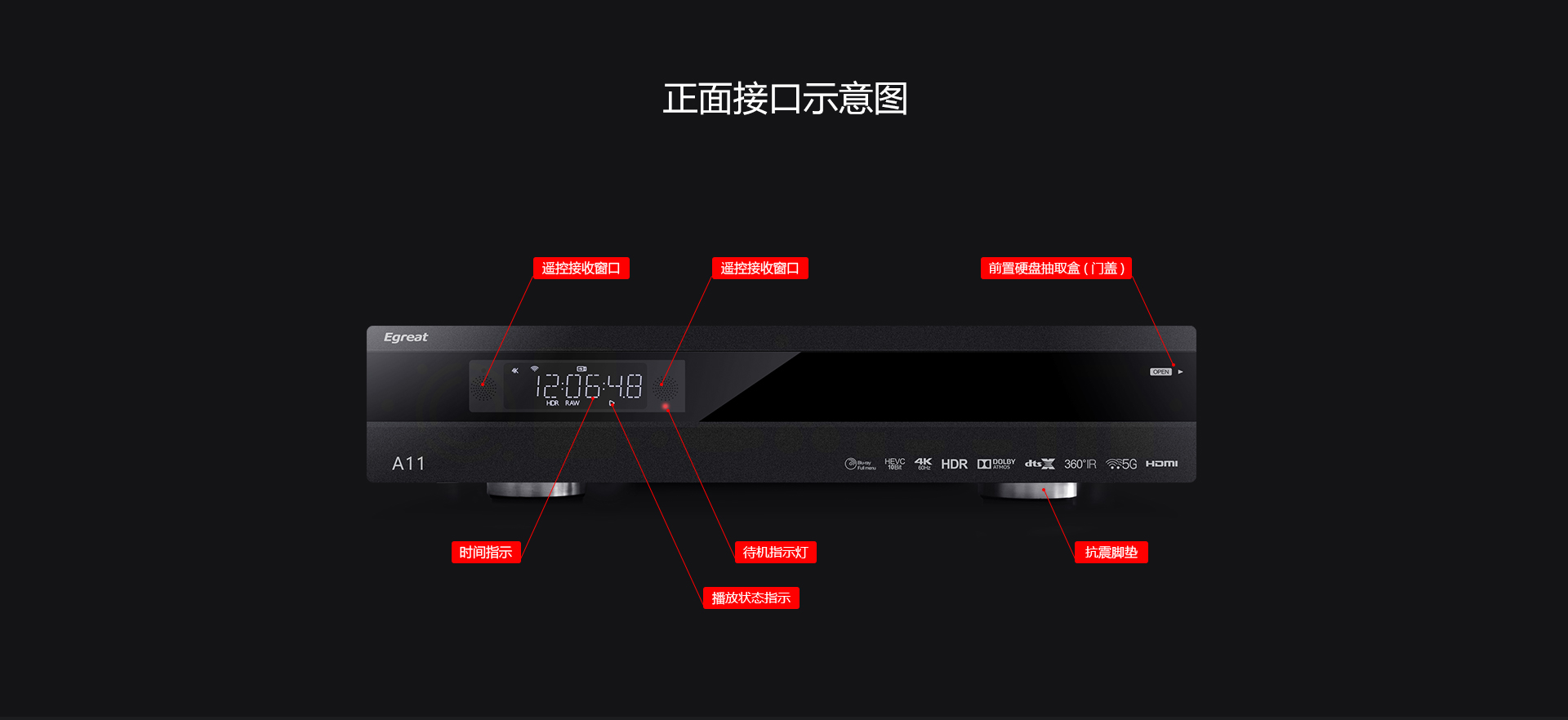A11 4K蓝光硬盘播放机 A11 4K蓝光硬盘播放机