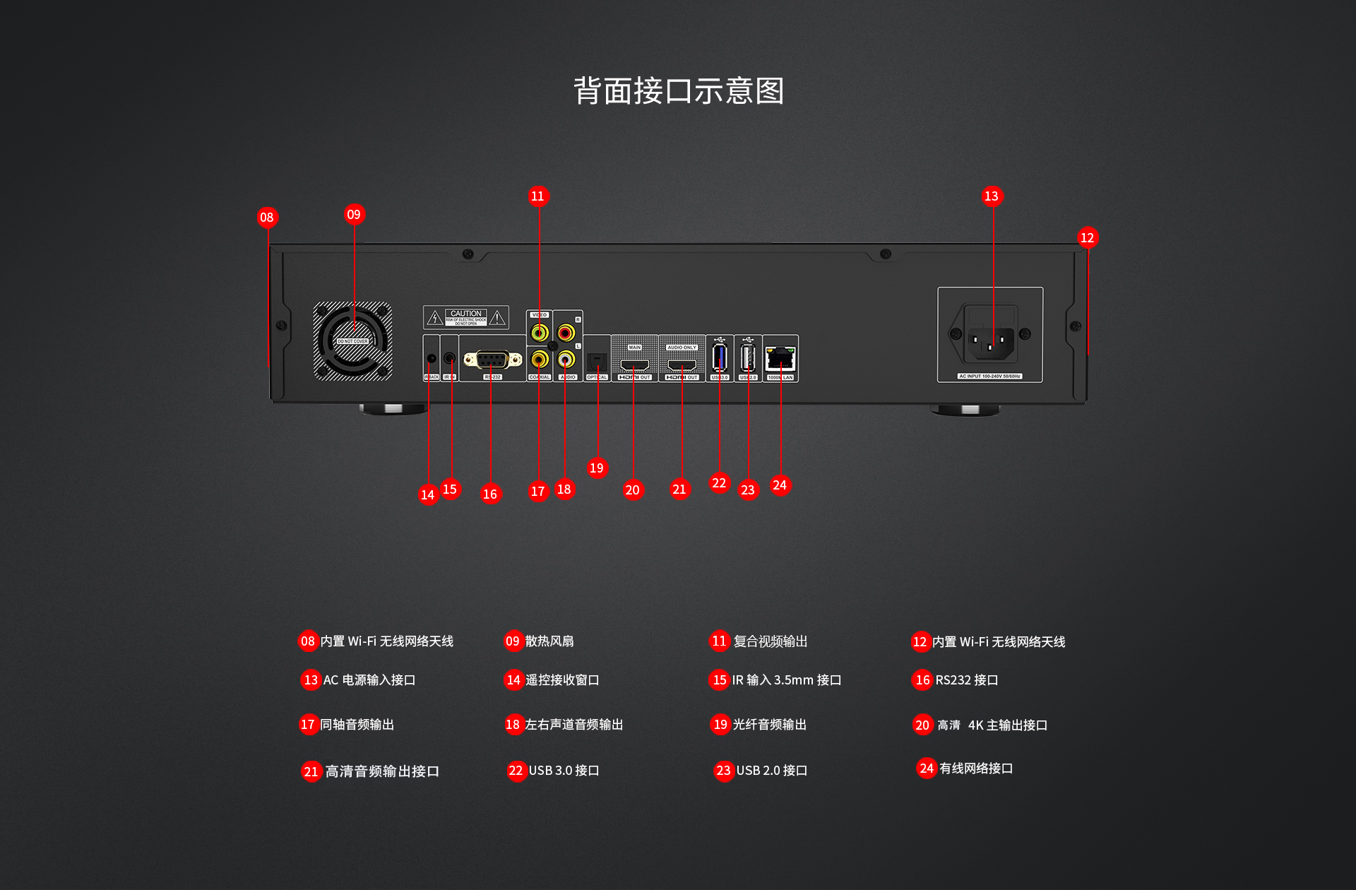 A13 家用播放机 A13 家用播放机