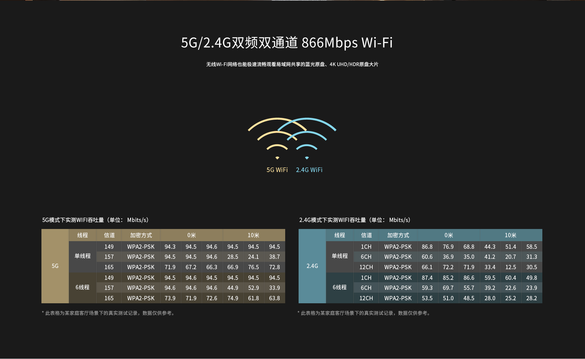 A13 家用播放机 A13 家用播放机
