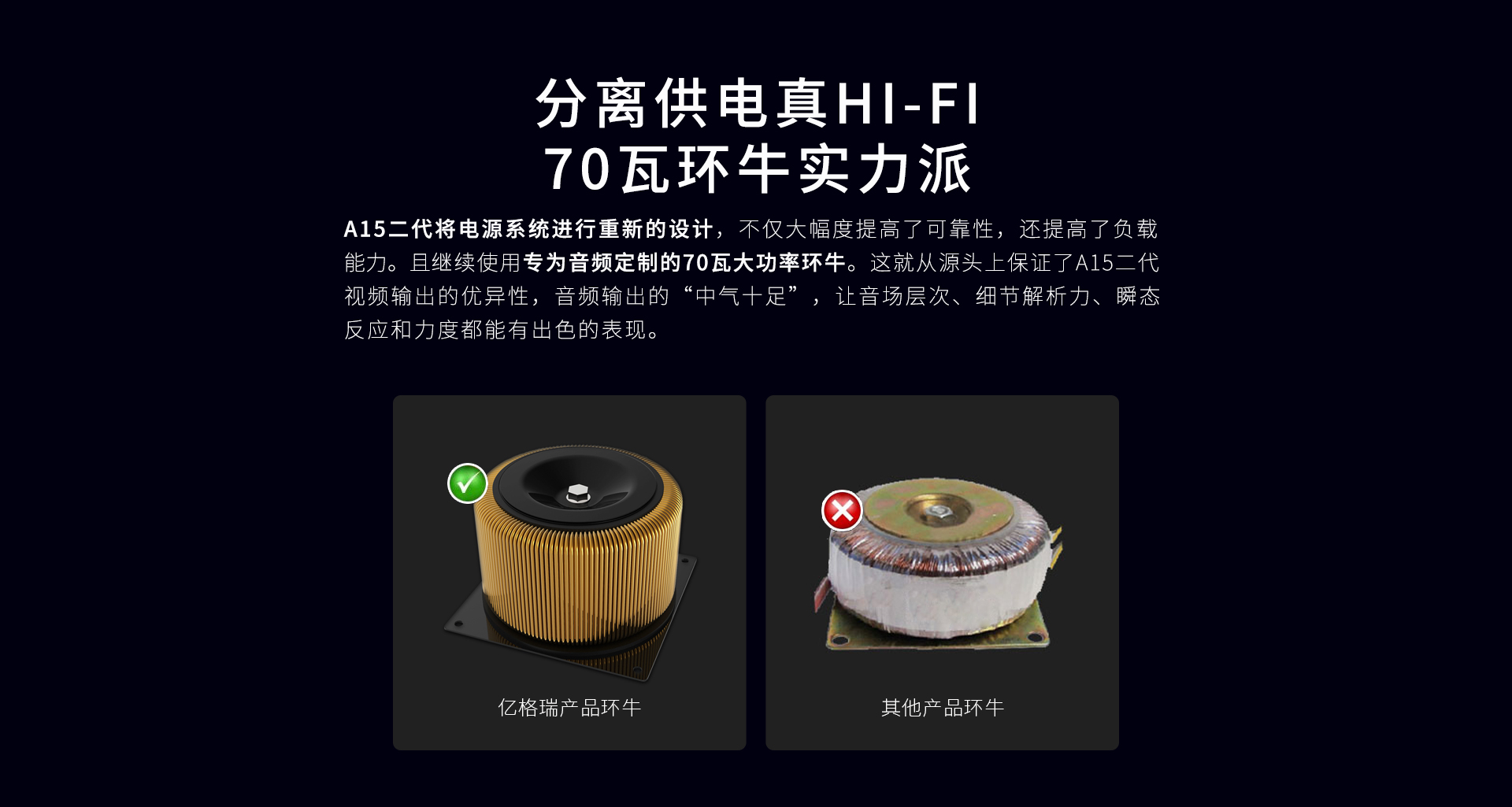 A15二代家用播放机