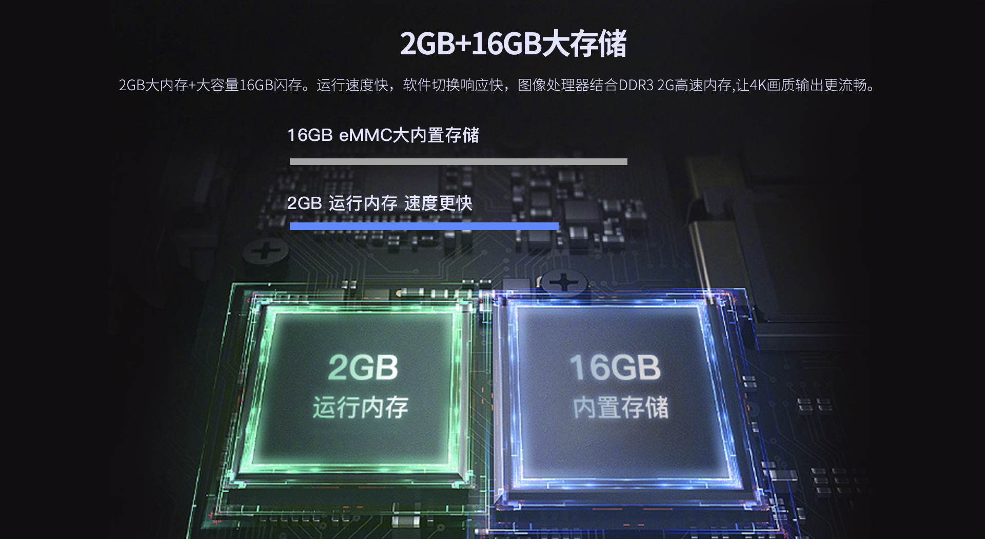A15 家用播放机 A15 家用播放机