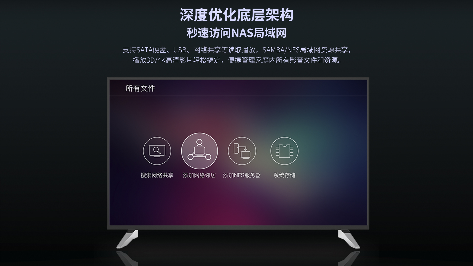 A15 家用播放机 A15 家用播放机