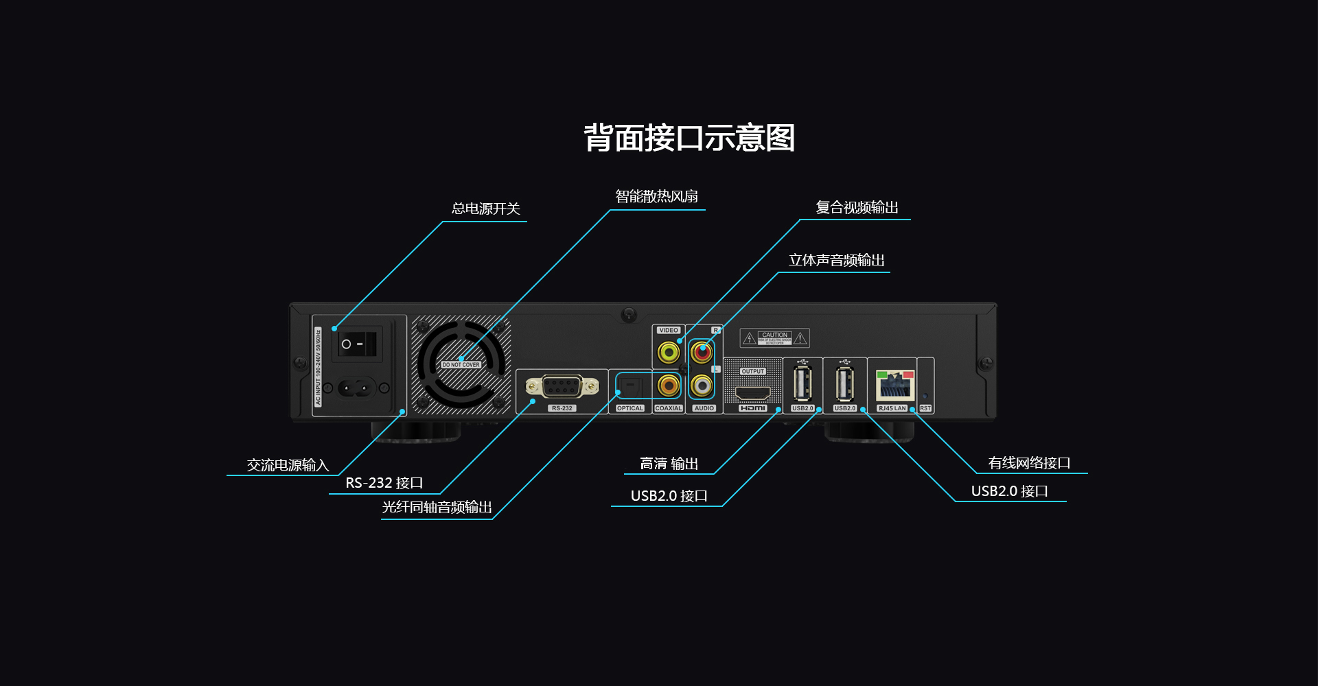 A9二代家用播放机 A9二代家用播放机