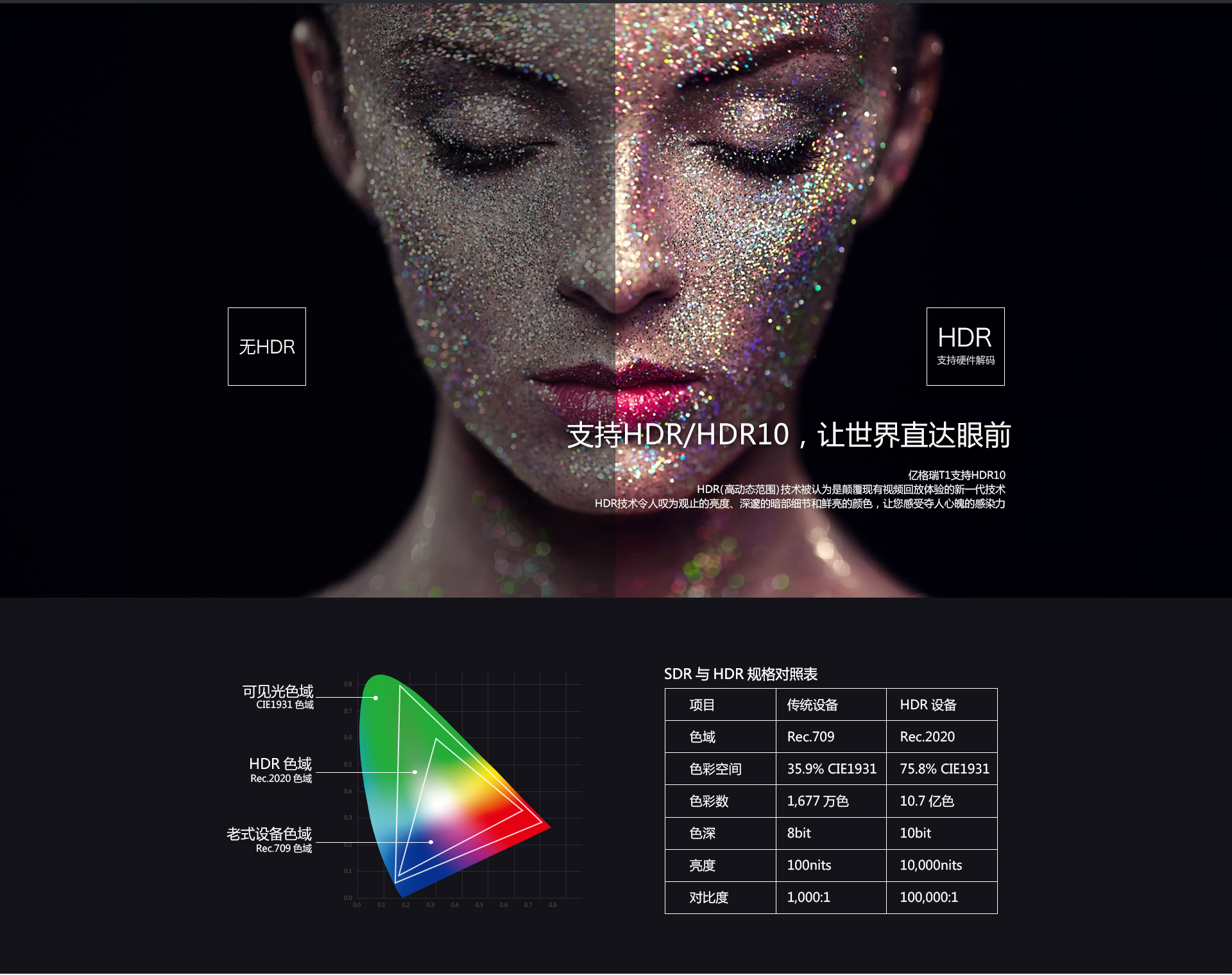 T1 家用播放机 T1 家用播放机